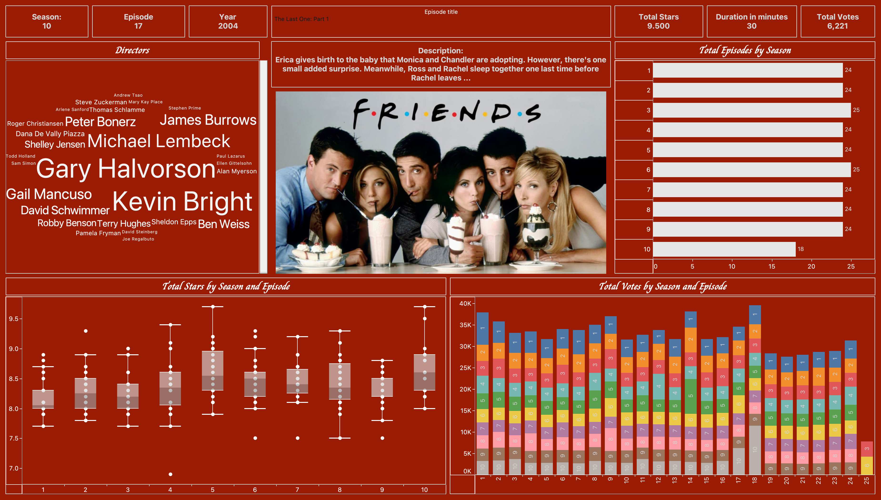 Friends Analytics Dashboard